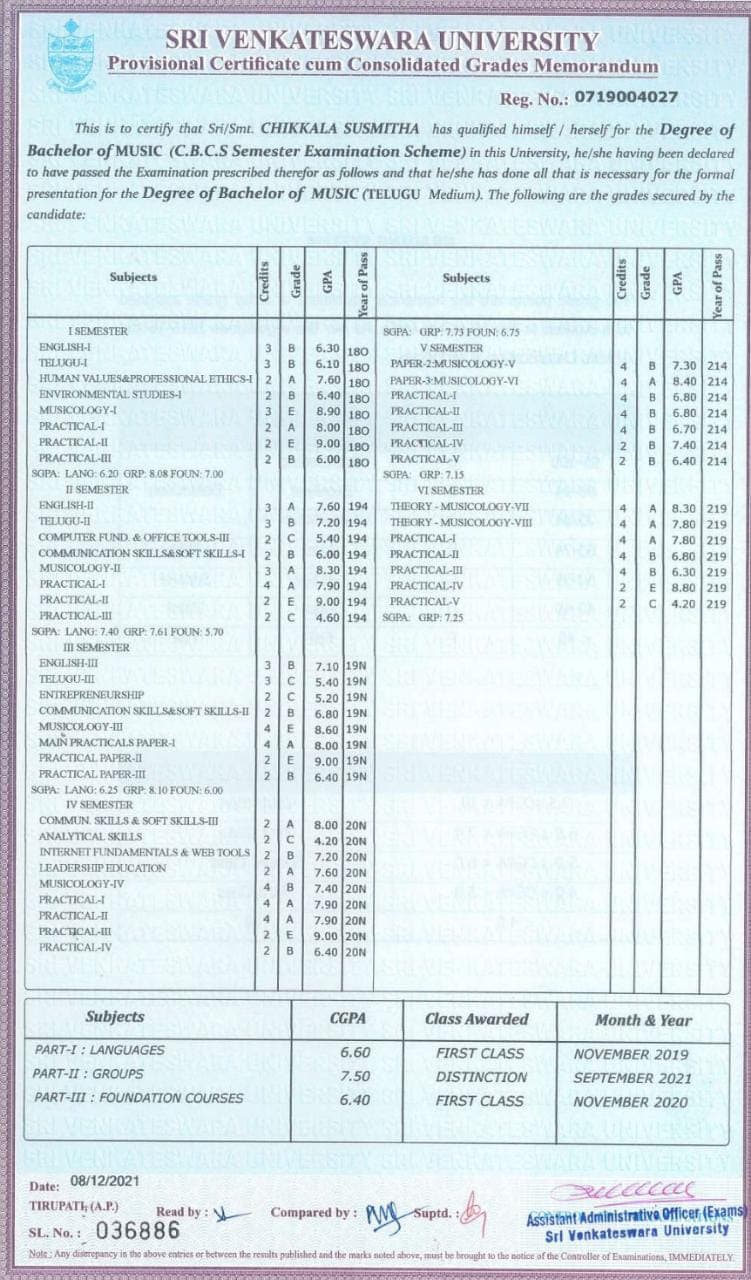 Sunanda graduated from S.V University