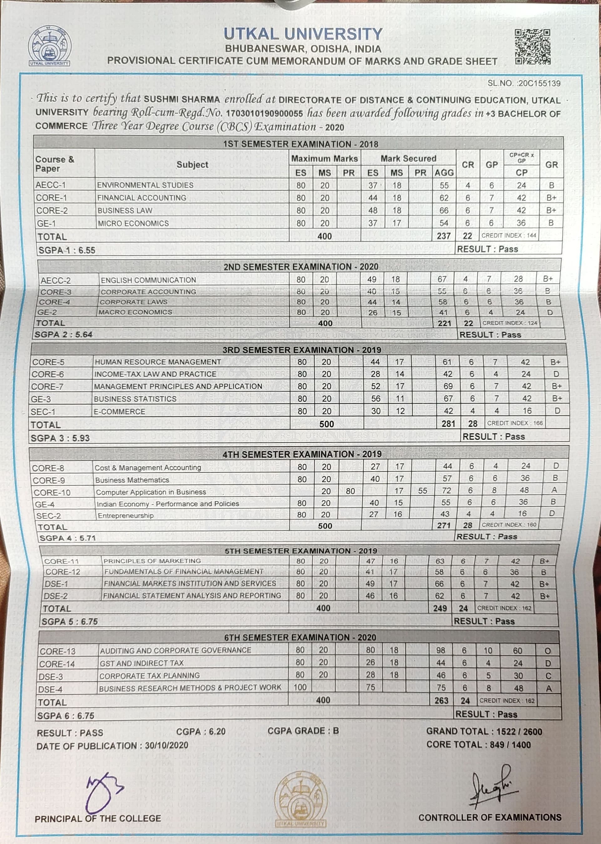 Sushmi graduated from Utkal University