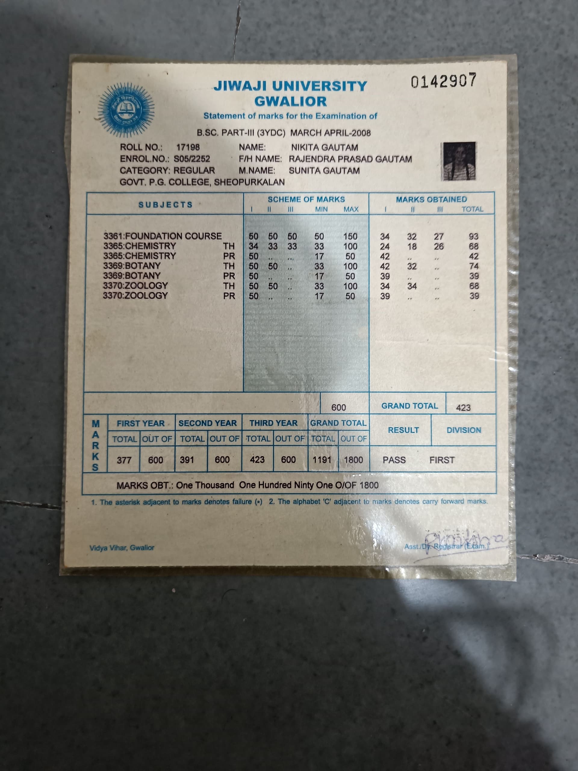 Nikita graduated from University of Kota