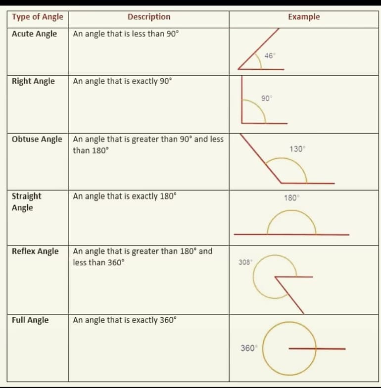 Mathematics learning materials by Hitesh