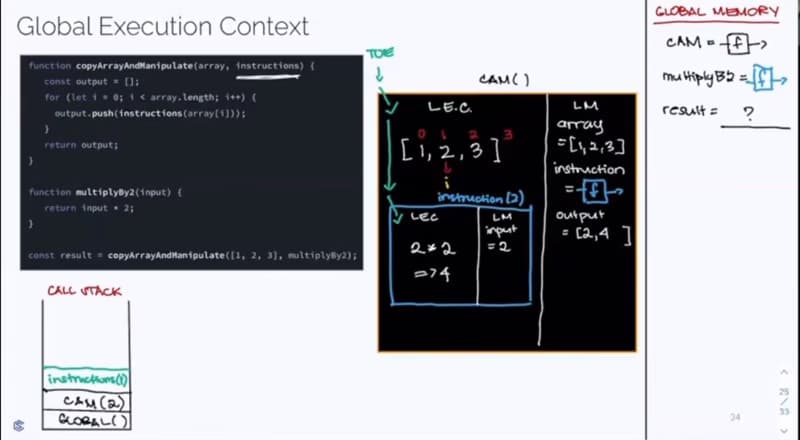 Coding learning materials by Nardgelen  