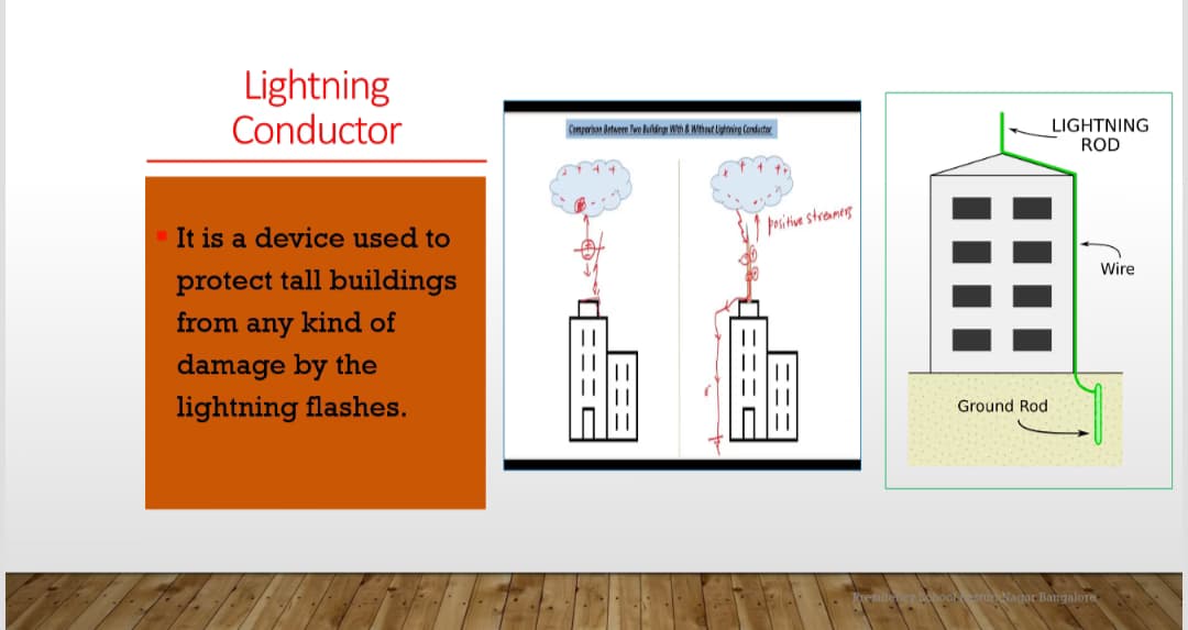 Physics learning materials by Abhurva  