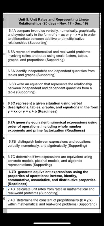 Mathematics learning materials by JULIE ANN 