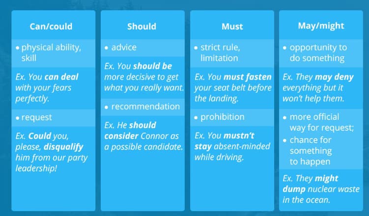 English learning materials by Priscila  