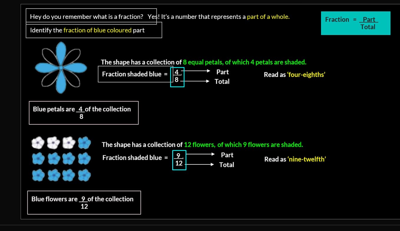 Mathematics learning materials by Vaishnavi