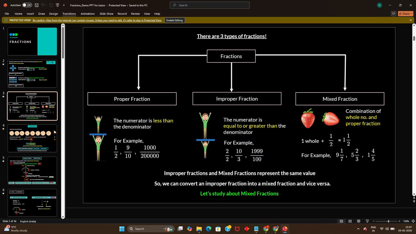 Mathematics learning materials by Vaishnavi