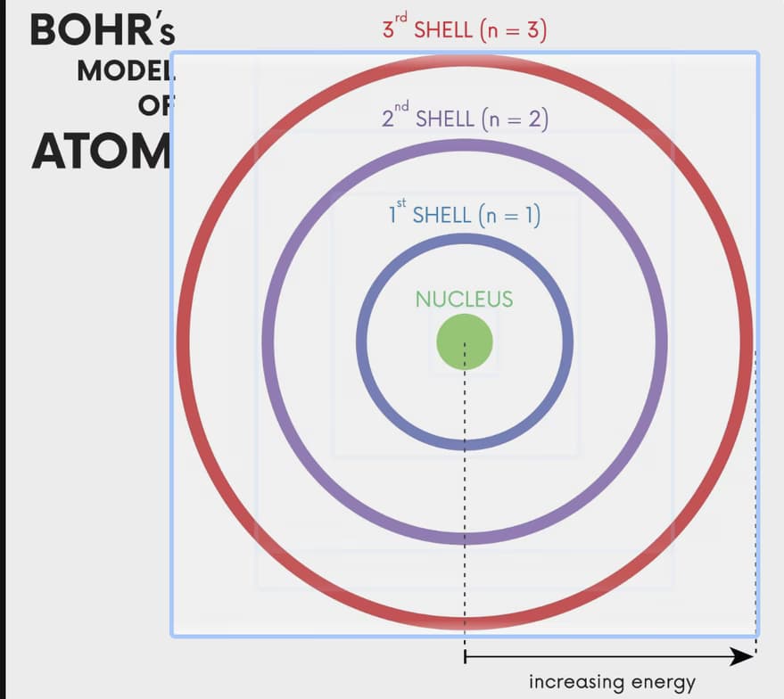 Biology learning materials by John Mark 