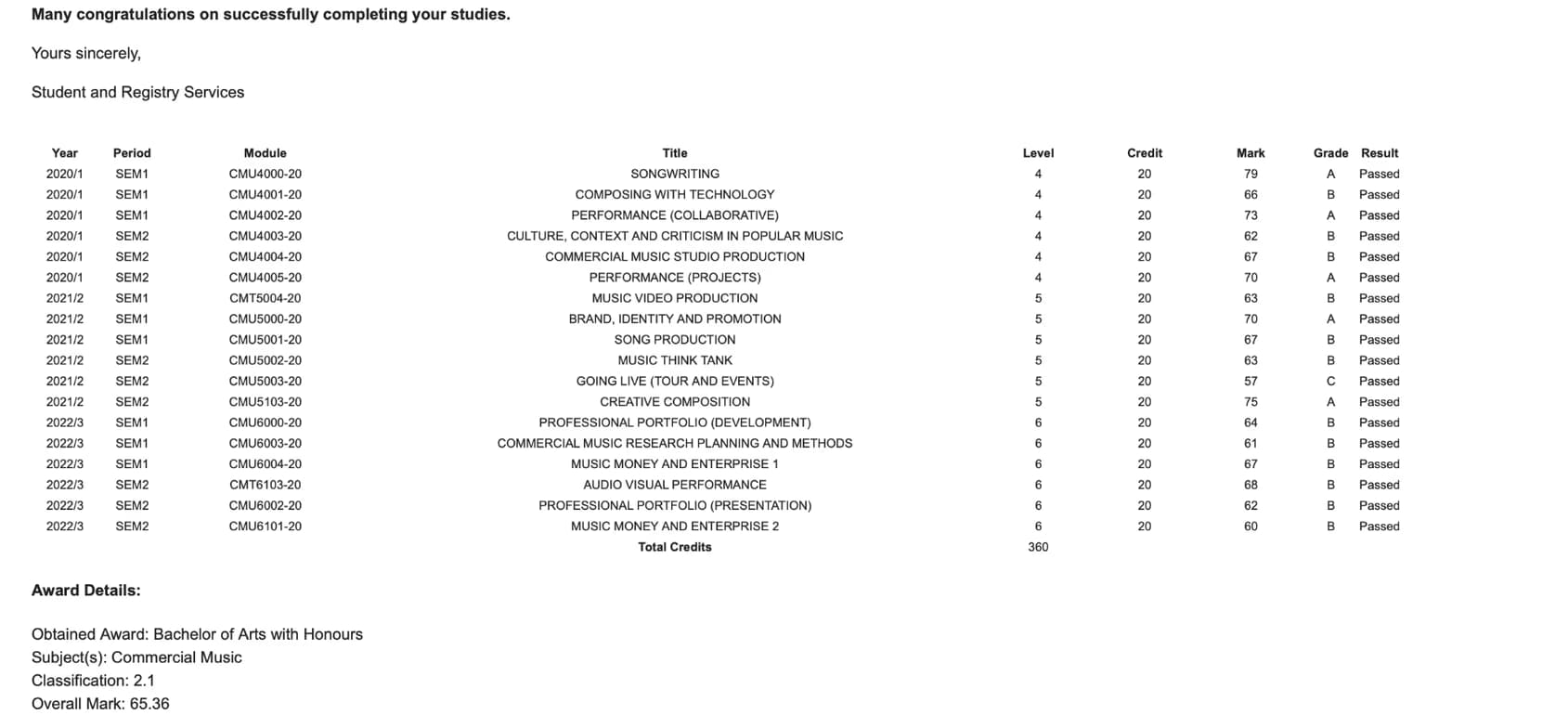 Verified degree or teaching certification of Avygayle
