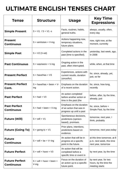 English learning materials by Angelica  