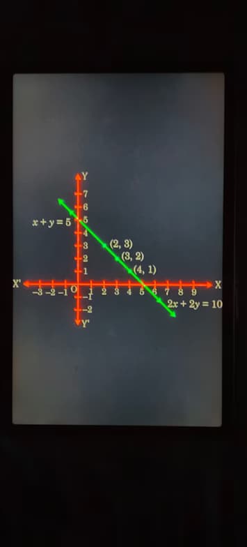 Live performance with Mathematics by Deepak Anand  