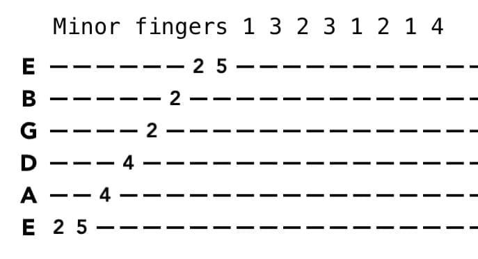 Digital pen-tab teaching notes by Augustus  