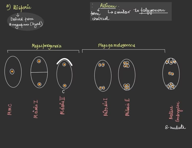 Biology learning materials by Khushmeet 
