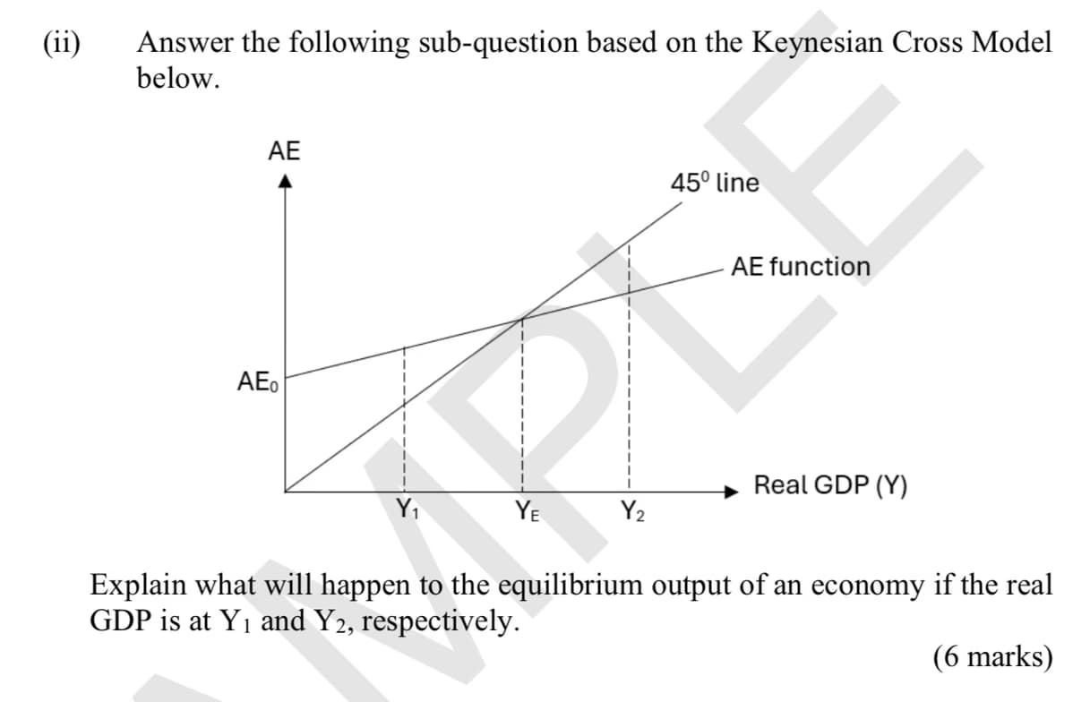Economics learning materials by Shreya