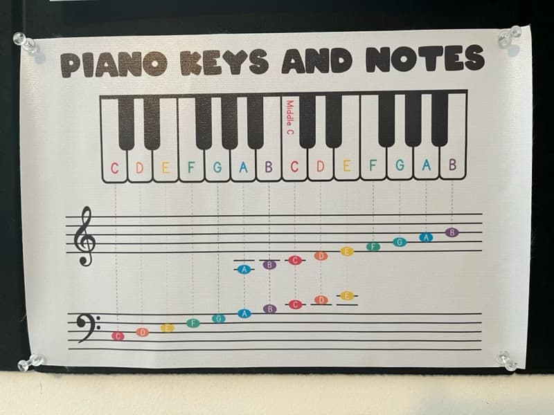 Piano learning materials by Keshia 