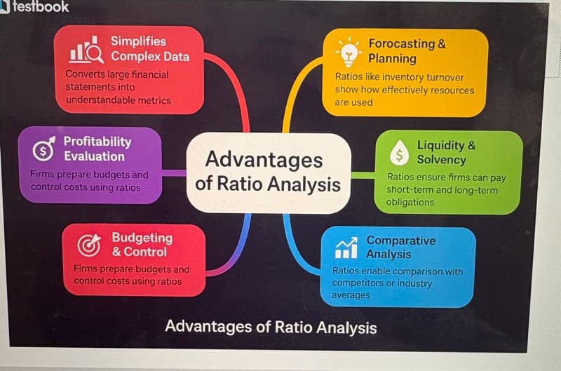Live performance with Economics by Dr. Puja 