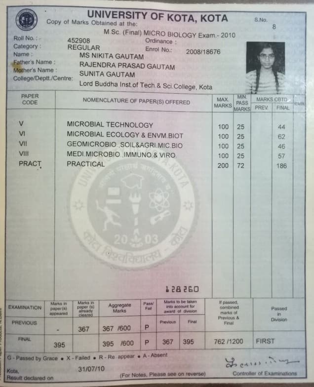 Verified degree or teaching certification of Nikita