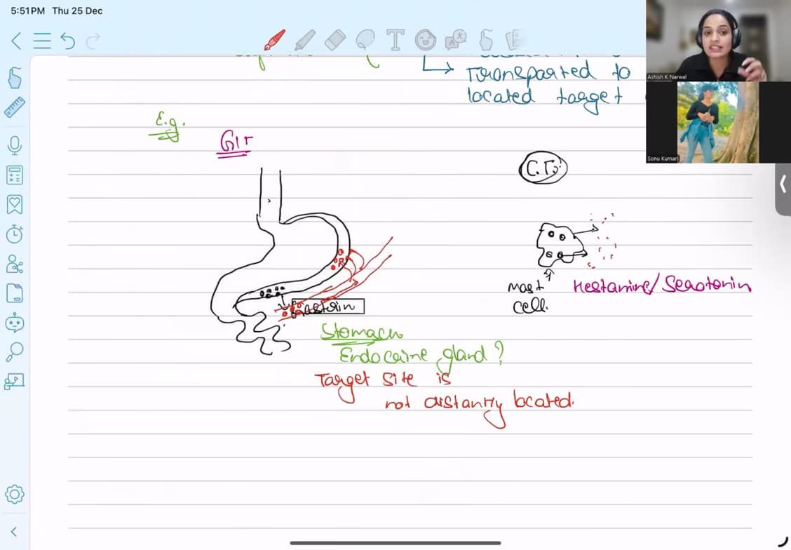 Biology learning materials by Sonu 