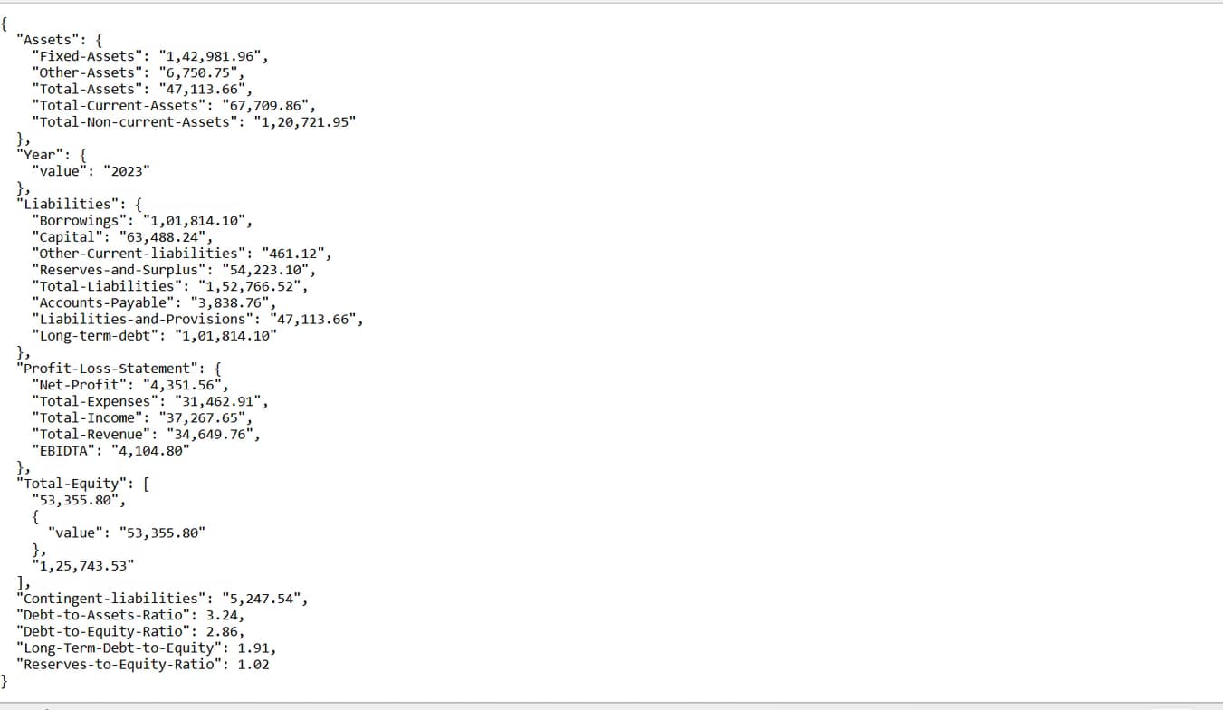 Live performance with Data Science by Harshal