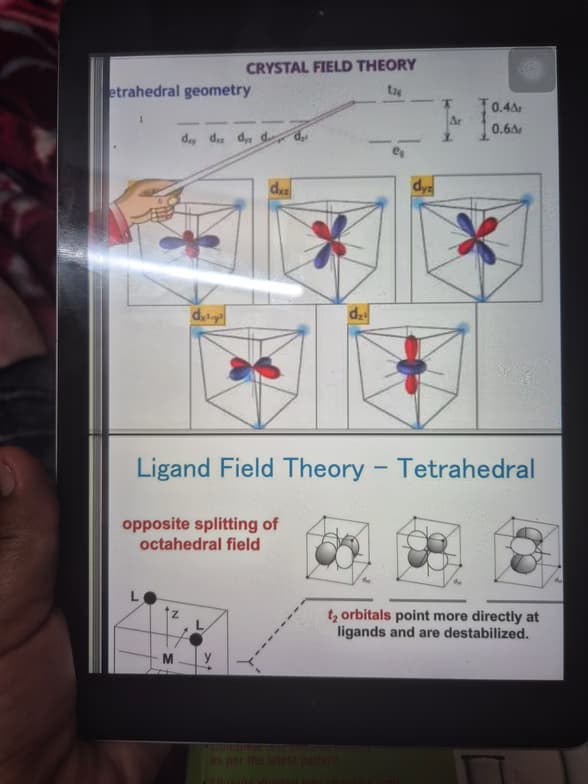 Chemistry learning materials by Pooja 
