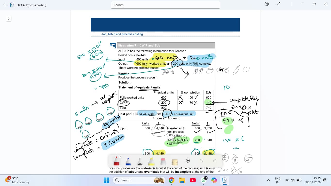 Live performance with Finance by CA Pawan