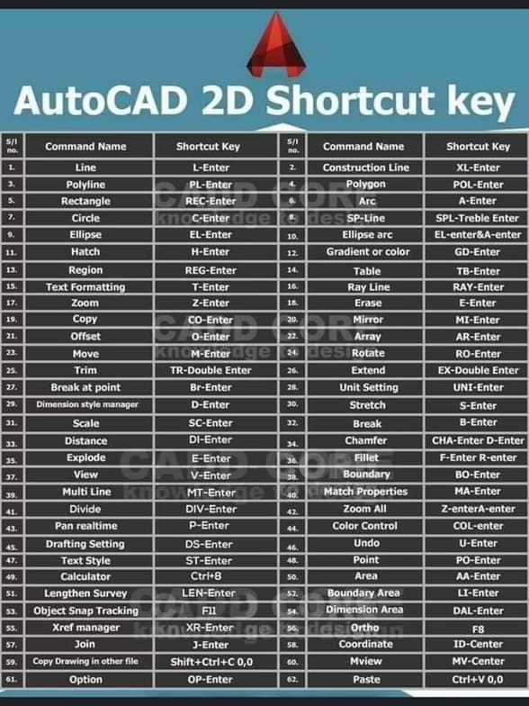 Architecture learning materials by Mohammed
