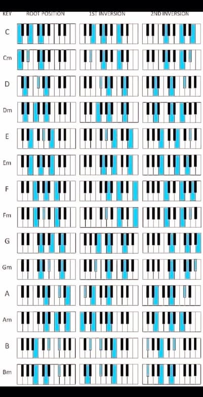 Guitar learning materials by Thomas