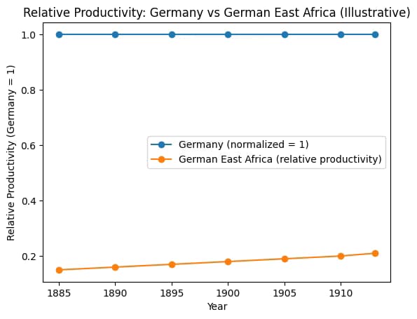 Economics learning materials by Arpan  