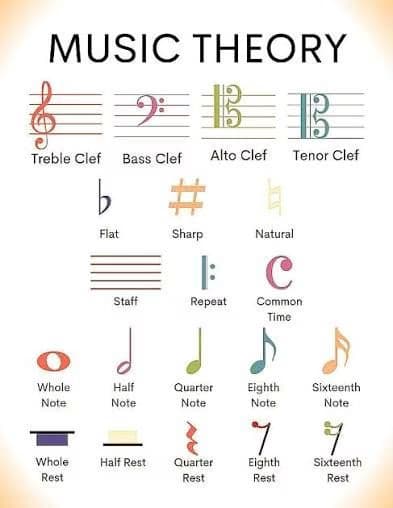 Singing learning materials by Isaiah 