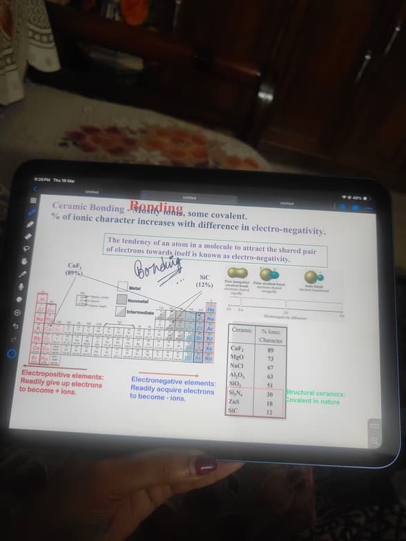 Live performance with Chemistry by Ankita  