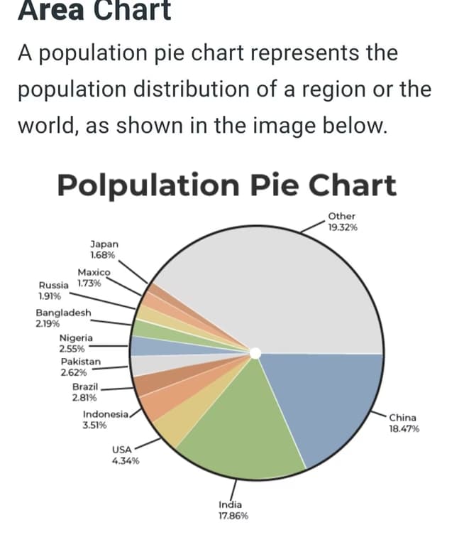 Live performance with Data Science by Neha