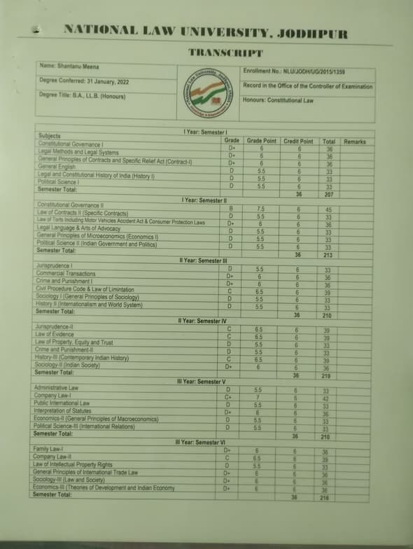 Verified degree or teaching certification of Shantanu