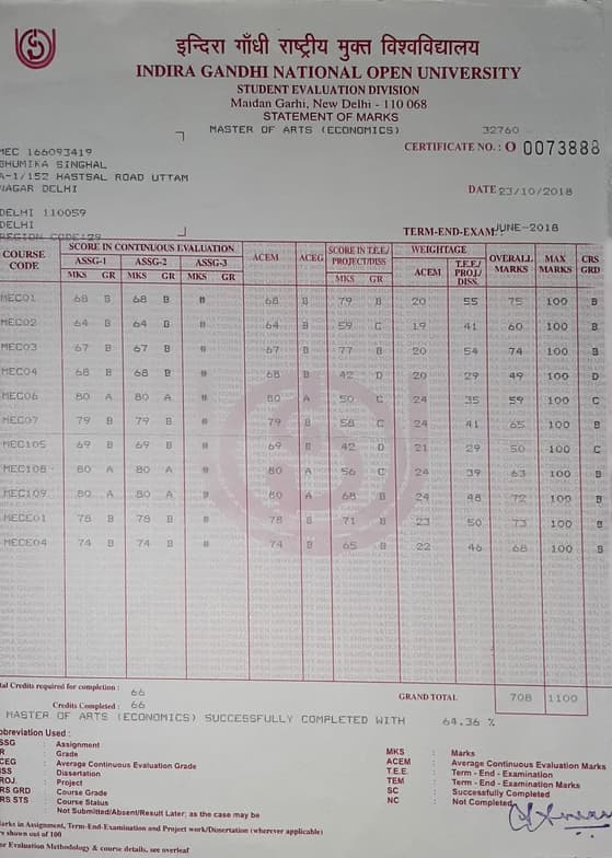 Graduation ceremony photo of Bhumika 
