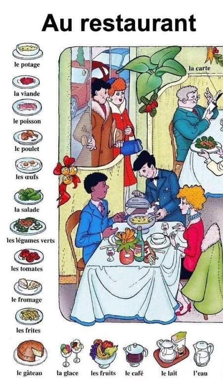 French learning materials by Mahek 