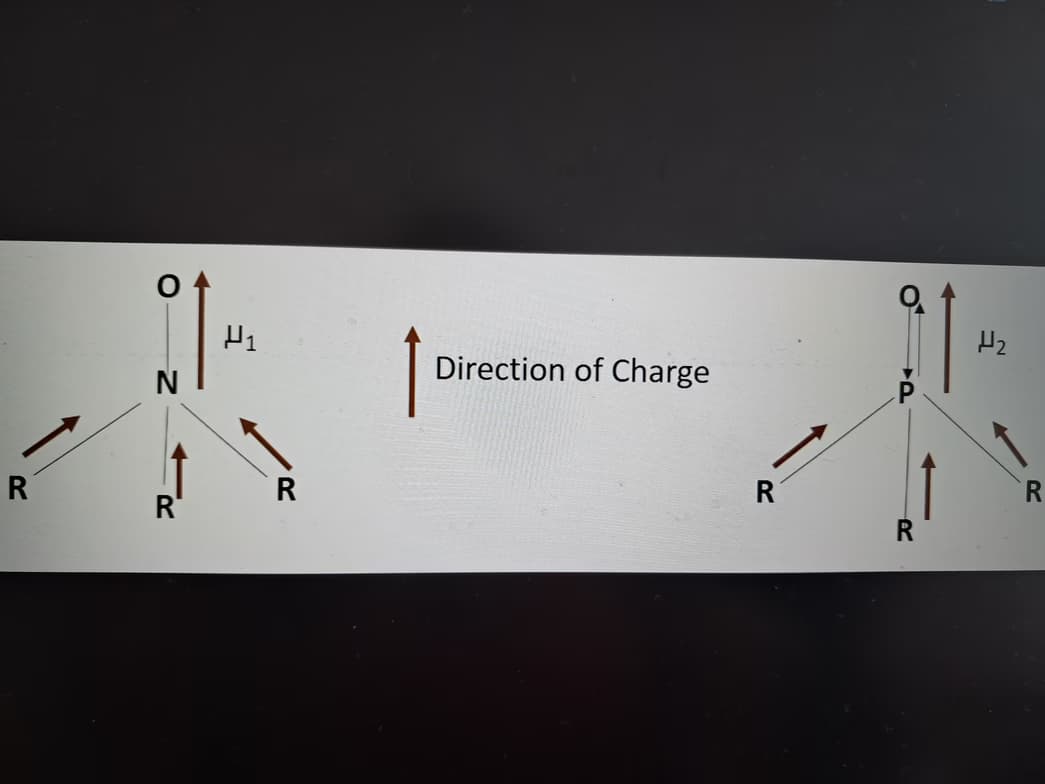 Science learning materials by Aashima 