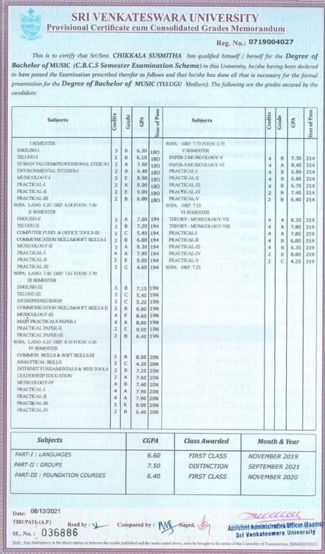 Verified degree or teaching certification of Sunanda 