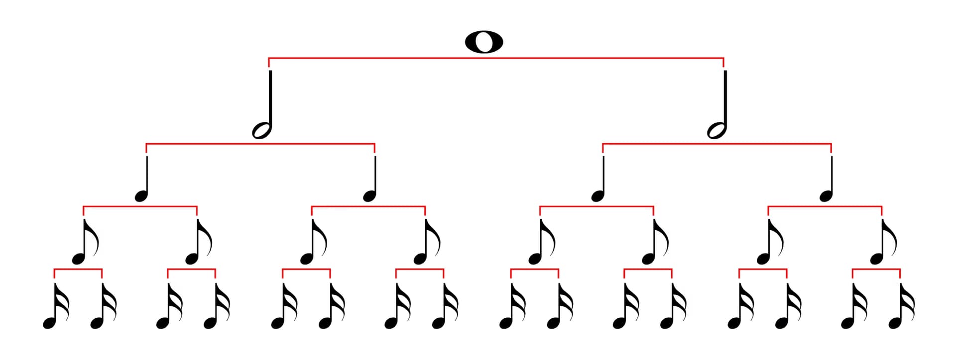 Piano learning materials by Heather