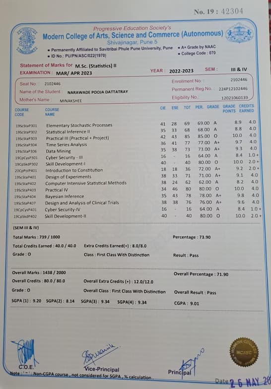 Verified degree or teaching certification of Pooja 