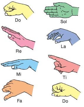 Singing learning materials by Mirriam 