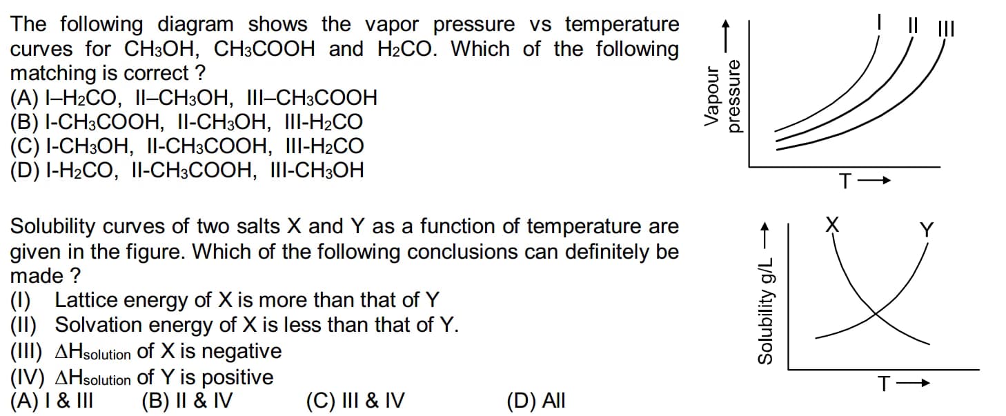 Chemistry learning materials by Abhijith 