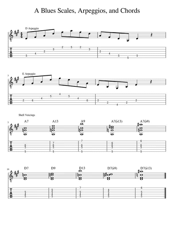 Guitar learning materials by Nathanael 