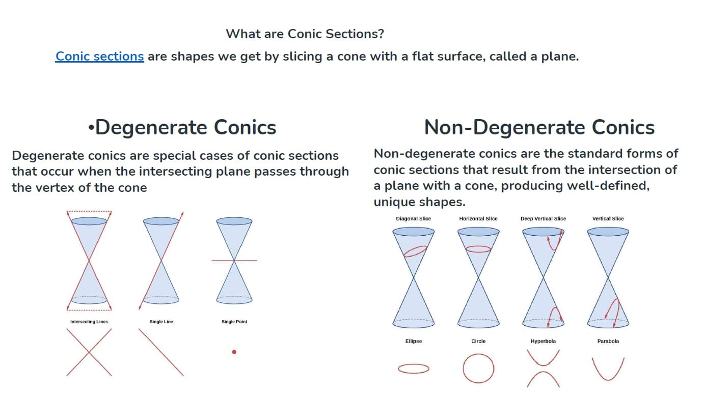 Mathematics learning materials by Dharmendra 