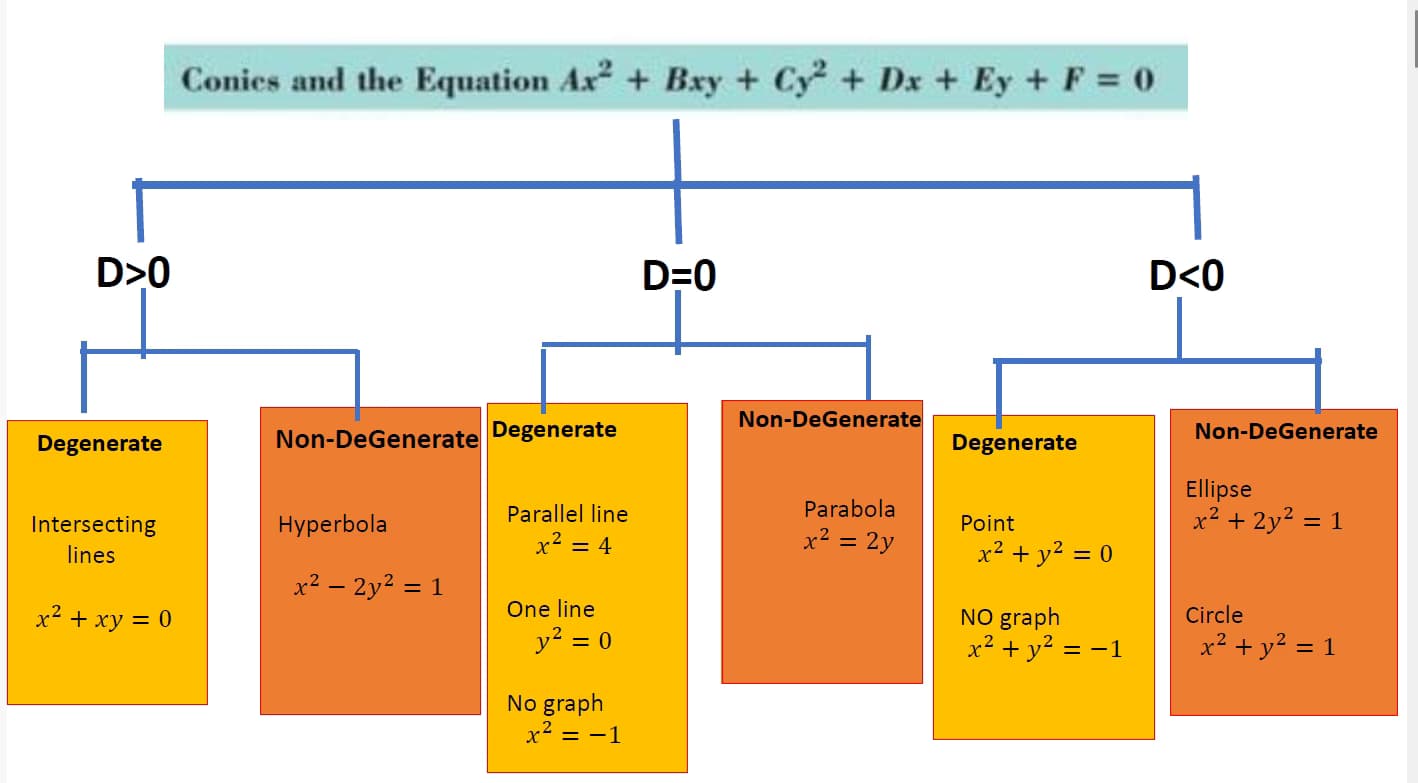 Mathematics learning materials by Dharmendra 