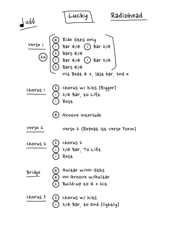 Guitar learning materials by Chase 