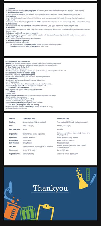 Biology learning materials by Srishti  