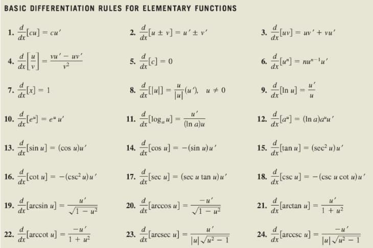 GCSE learning materials by Natania