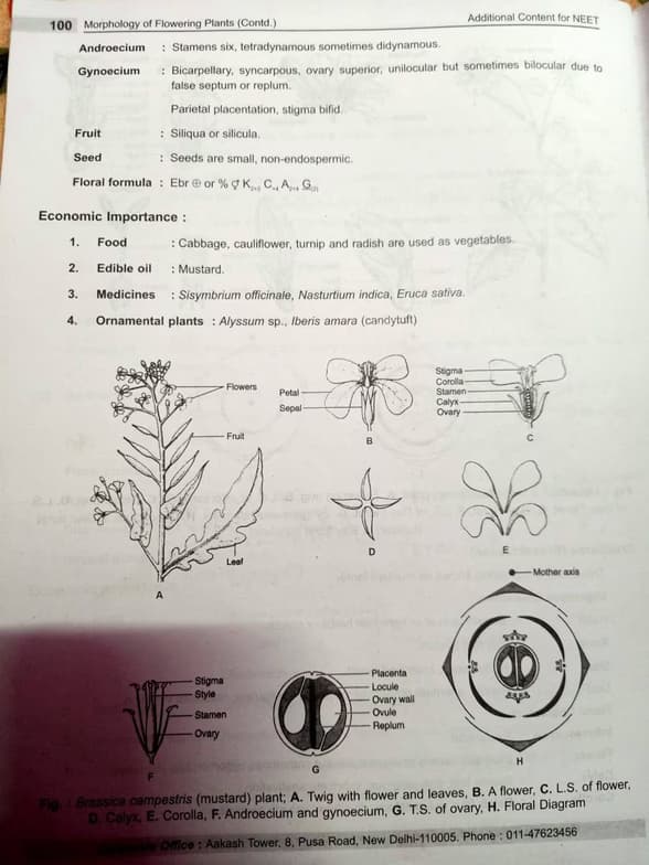 Biology learning materials by APARNA 