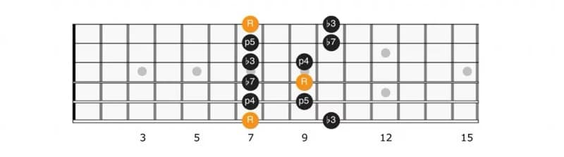 Guitar learning materials by Symrun 