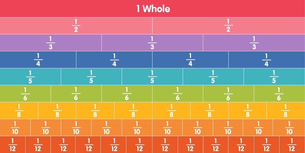 Mathematics learning materials by Isha 