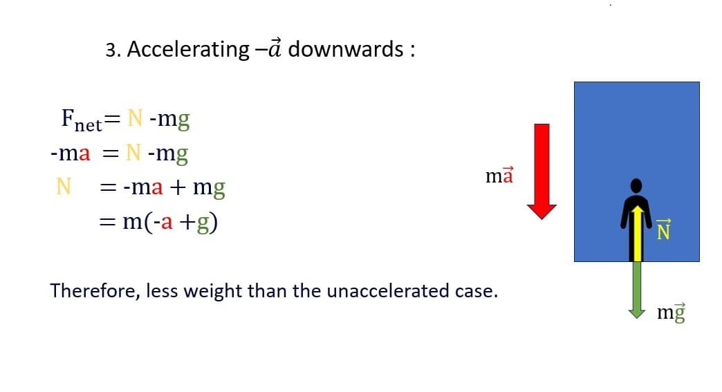 Physics learning materials by Sarthak