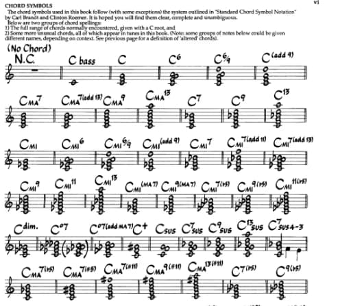 Piano learning materials by Sara